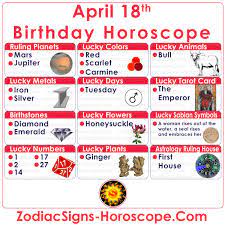 In the western tropical zodiac, aries season begins at the vernal equinox, representing the yearly rebirth of the sun in the northern hemisphere, and the renewal of growth at the beginning of spring. April 18 Zodiac Full Horoscope Birthday Personality Zsh