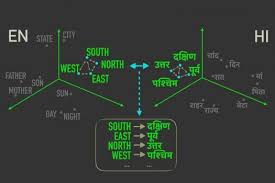 Model Paves Way For Faster More Efficient Translations Of More Languages Robotics Online Marketing Strategy Social Media Linguistics Study Online Marketing Strategies