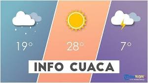 Dalam berbincangan dengan detikcom, kepala bmkg, prof dwikorita karnawati, m.sc, phd, menjelaskan bahwa pada uv index di atas 3. Info Bmkg Peringatan Dini Cuaca Kamis 10 September 2020 3 Daerah Bepotensi Angin Kencang Tribunnews Com Mobile