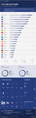 Most Popular Crm Software Solutions An Infographic Crm Software Customer Relationship Management Crm