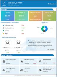 View the latest blackberry ltd. Infographic Blackberry S Bb Revenue Grows In Q4 2020 Alphastreet