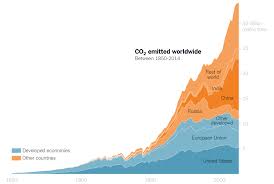 Teach About Climate Change With These 24 New York Times