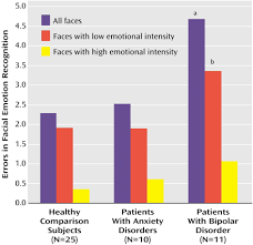 Chapter 2 Brain Differences In Bipolar Disorder