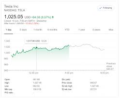 Conversely, a market with small fluctuations has a small standard deviation and a low historical volatility value. Tesla Stock Price Breaches 1000 For The First Time In History Tweaktown