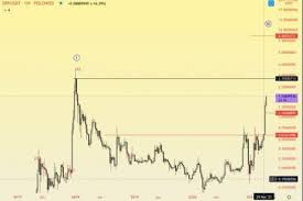 Trading fees as low as 0.02%. Crazy Forecast Ripple Price Could Go Up To 3 Without Resistance Dclick