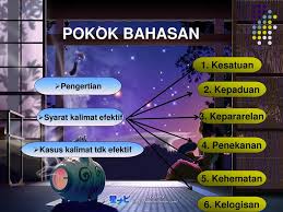 We did not find results for: Syarat Kalimat Efektif Kasus Kalimat Tdk Efektif Ppt Download