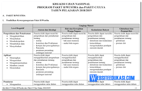 Paket 1 simulasi un 2019. Kisi Kisi Soal Ujian Paket C 2019 Jawabanku Id