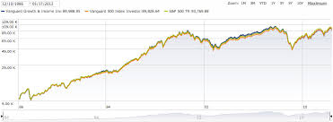 Should Young Professionals Invest In Dividend Stocks