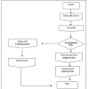 Kepentingan standard operating procedure (sop). 1