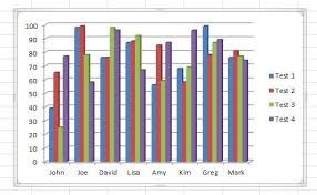 How To Make A Simple Graph Or Chart In Excel