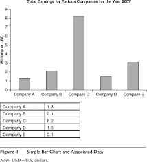 Bar Chart Sage Research Methods