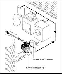 To draw water for analysis, you need to use a clean glass or plastic bowl with a volume of at. Rainwater Yourhome