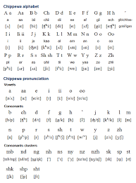 Chippewa Ojibwemowin Is An Algonquian Language Spoken By