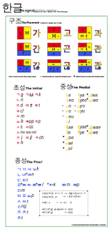Hangul is the official alphabet of the korean language and it's used in both south and north korea. Hangul Wikipedia