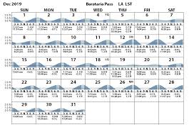 barataria pass tides tidal range prediction louisiana