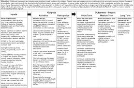 Becoming a parent enters you into a completely new and sometimes overwhelming world. Pairing Feeding Content With A Nutrition Education Curriculum A Comparison Of Online And In Class Delivery Journal Of Nutrition Education And Behavior
