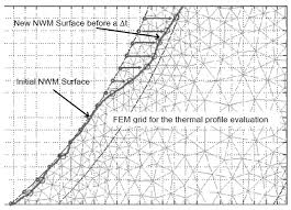 We are committed to providing our customers with the finest in efficient, reliable, and convenient home heating comfort. Figure A The Tuyere Zone Of A Pierce Smith Converter Where The Fem Download Scientific Diagram