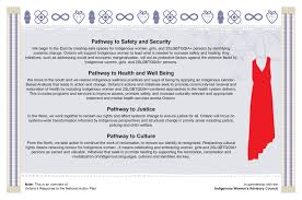 (b) no toilet or urinal is visible when the door of the toilet. Ontario Government Launches Pathways To Safety Ontario S