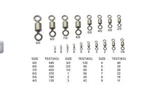 Barrel Swivels Size Chart Egg Sinker Size Chart Eagle Claw