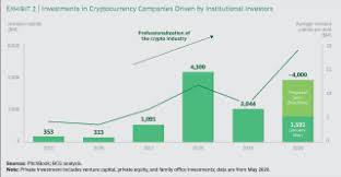 Central banks dumping gold for first time in 10 years. How Banks Can Succeed With Cryptocurrency Bcg