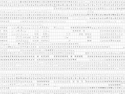 Unicode Chart Ian Albert Com