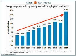 Crashing Oil Prices And Rising Interest Rates Make This A