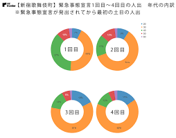 Maybe you would like to learn more about one of these? æ±äº¬éƒ½ã®ç·Šæ€¥äº‹æ…‹å®£è¨€1å›žç›® 4å›žç›®ã®äººå‡ºã®å¤‰åŒ– ãƒ¬ã‚¤ ãƒ•ãƒ­ãƒ³ãƒ†ã‚£ã‚¢æ ªå¼ä¼šç¤¾ã®ãƒ—ãƒ¬ã‚¹ãƒªãƒªãƒ¼ã‚¹