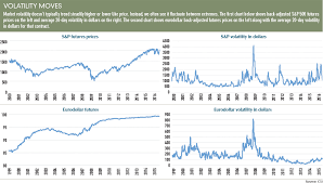 beware of low volatility futures