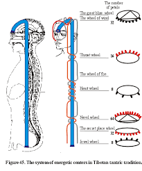 Tibetan Channels And Chakras Chart Yahoo Image Search