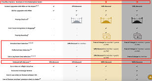 Etihad Improves Top Tier Elite Benefits Free Wifi