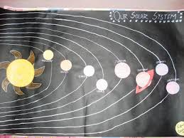 poster chart project on solar system for kids smart indian