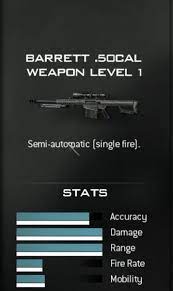 It's only downside is its limited range but other then that it is an . Modern Warfare 3 Sniper Guide Levelskip