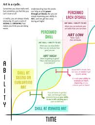Shattered Earth Art Is A Cycle Graph Art Block Drawing Prompt Artist Problems