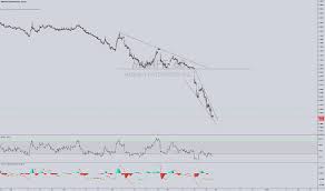 Mmnff Stock Price And Chart Otc Mmnff Tradingview