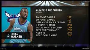 Walker (knee) is still considered unlikely to play in sunday's game 4 against the nets, malika andrews of espn reports. Kemba Walker S Assault On The Hornets Record Book Nba