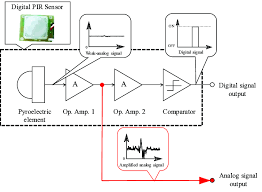 Crimp the ends of the wires into the female pin connectors then slide them into the note: Diagram Wiring Diagram Pir Sensor Full Version Hd Quality Pir Sensor Diagramtonyb Nowroma It