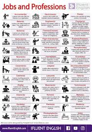 Trabajos Y Profesiones English Language Teaching Learn English Learn English Vocabulary