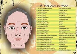 Rahsia Personaliti Rahsia Tapak Tangan Adella Beauty Marketing Facebook
