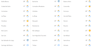 Argentina Clima Y Tiempo En Buenos Aires Hoy Jueves 21 De Marzo De 2019 Segun El Pronostico Del Tiempo Del Servicio Meterologico Nacional Sensacion Termica La Republica