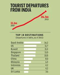 The state reports more than 10.8 million doses of the vaccine have been administered. How A More Connected World Helped Covid 19 Spread Times Of India