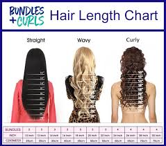 14 inch for length and volume just below the shoulder area. Ajf Hair Length In Inches Nalan Com Sg