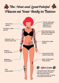 Opt for something simple in black ink or an intricate and colorful style. 2021 Ultimate Tattoo Pain Chart Tattoo Pain Guide Jhaiho