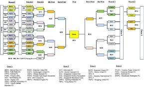 You have to sign up in order to play in our betting contest. Singapore Pools Fa Cup Draw Released Goal Com