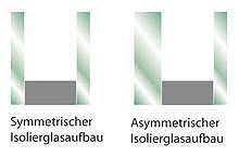 Wenn sie eine schallschutzwand außen selber bauen, können sie dekorative gestaltung mit der funktion verbinden. 10 Tipps Fur Optimalen Schallschutz Heimwerker Tipps