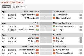 Here's what they need to do. Caf Champions League Knockout Draw This Week In Middle Eastern Football Babagol