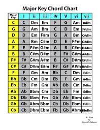 Music Theory Blogsounds Music Theory Music Theory Lessons Music Theory Guitar