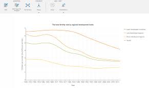 enhance your data storytelling with animated charts