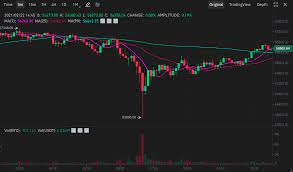 Wild price swings are a familiar issue for bitcoin and other cryptocurrencies, often exacerbated by the influx of large amounts of capital into such a why is the bitcoin price crashing? 2021 2 21 Btc Flash Crash Flash Crashes Are A Common Risk In By Perpetual Protocol Perpetual Protocol Medium