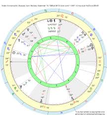 Birth Chart Sister Emmanuelle Scorpio Zodiac Sign Astrology