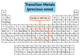 Check spelling or type a new query. Learn About Noble Metals Chegg Com